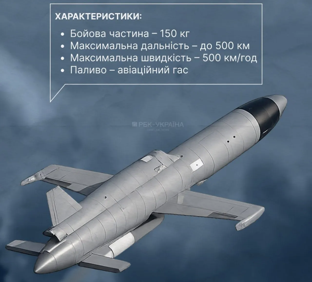 ГУР МО УКРАИНЫ СООБЩАЕТ О ПЕРВОМ ПРИМЕНЕНИИ РОССИЕЙ НОВОЙ РАКЕТЫ «БАНДЕРОЛЬ»