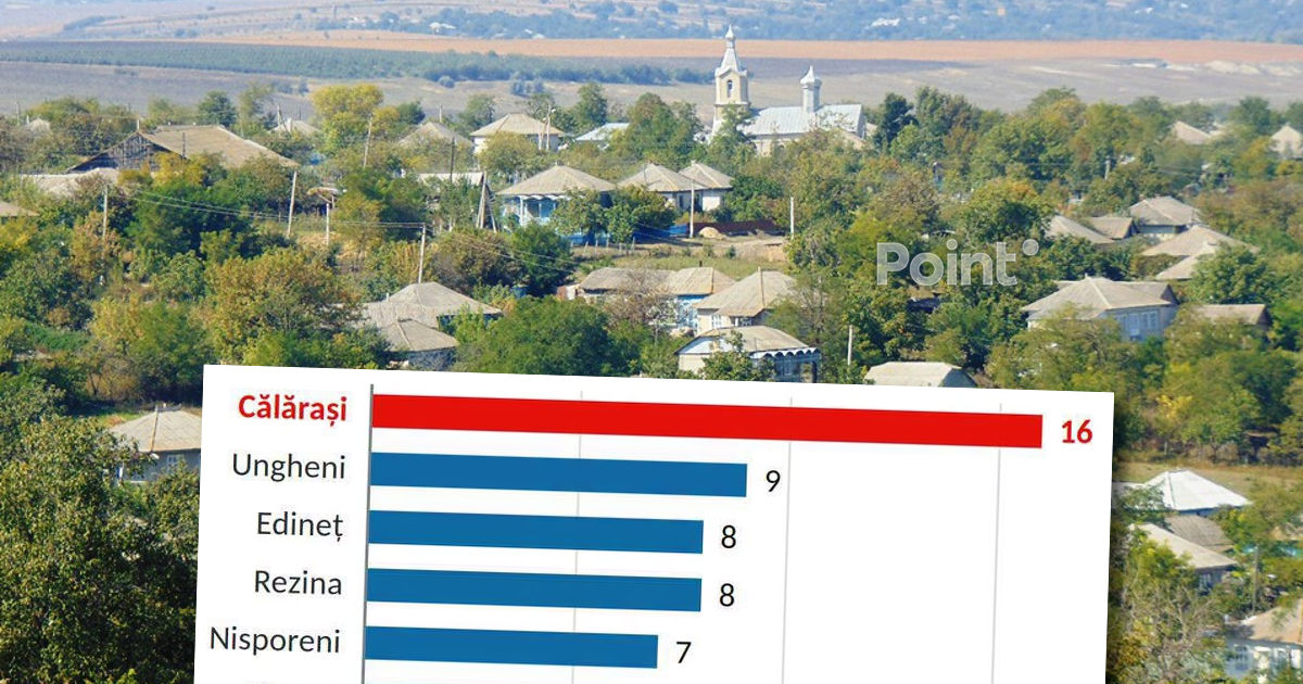 БОЛЕЕ 770 ПРИМЭРИЙ МОЛДОВЫ ОФИЦИАЛЬНО ЗАПУСТИЛИ ПРОЦЕДУРЫ ДОБРОВОЛЬНОГО УКРУПНЕНИЯ